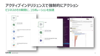 30
アクティブインテリジェンスで強制的にアクション
ビジネスのその瞬間に、コラボレーションを加速
 