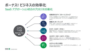 31
ボーナス! ビジネスの効率化
SaaS アプリケーション統合のプロセスを自動化
App-to-App
統合
HCM(人材管理システム)と他のアプリケーションを統合すること
で、セキュリティを向上させ、コンプライアンスを確保することがで
きます。
従業員ゼロデイ スタート/ストップ
Web、CRM、CXEなどのシステム間で顧客データをカスケード
し、カスタマーエクスペリエンスとNPSスコアを向上させる。
顧客オンボーディング
顧客や取引のデータをWebからCRMやERPに流すことで、手入力を
排除し、不正なデータを修正し、出荷ミスを防ぐことができます。
Eコマースのデータフロー
通話トランスクリプト、スマートノート、通話記録を同期させることで、
実用的な通話情報が失われることなく、MTTRを最適化することがで
きます。
カスタマーサポートのワークフロー
AIチャットボットをCRM、ERP、ヘルプデスクシステムと統合して、...会
話理解の精度を高める。
AIチャットボット統合
 