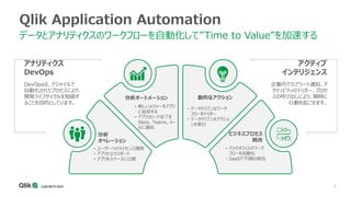 9
Qlik Application Automation
データとアナリティクスのワークフローを自動化して”Time to Value”を加速する
分析
オペレーション
• ユーザーへのライセンス適用
• アプリのエクスポート
• アプリをスペースに公開
分析オートメーション
• 新しいメジャーをアプリ
に追加する
• アプリリロード完了を
Slack, Teams, メー
ルに通知
動的なアクション
• データドリブンなワーク
フローをトリガー
• データドリブンなアクショ
ンを実行
ビジネスプロセス
統合
• バックオフィスのワーク
フローを自動化
• SaaSアプリ間の統合
アクティブ
インテリジェンス
企業内でのアラート通知、ア
クティビティのトリガー、プロセ
スの呼び出しにより、瞬時に
行動を起こせます。
アナリティクス
DevOps
DevOpsは、アジャイルで
自動化されたプロセスにより、
開発ライフサイクルを短縮す
ることを目的としています。
 