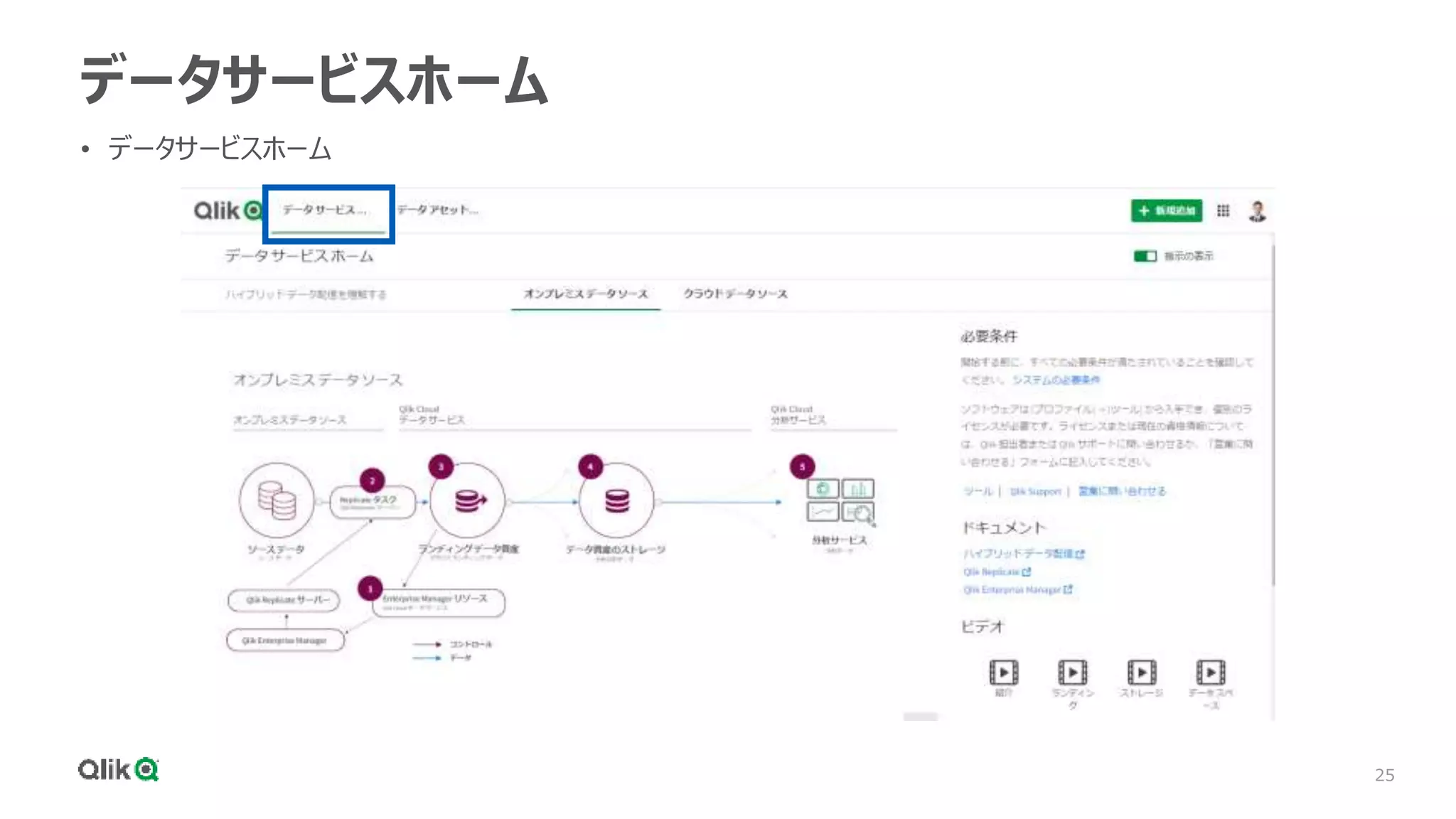 25
データサービスホーム
• データサービスホーム
 