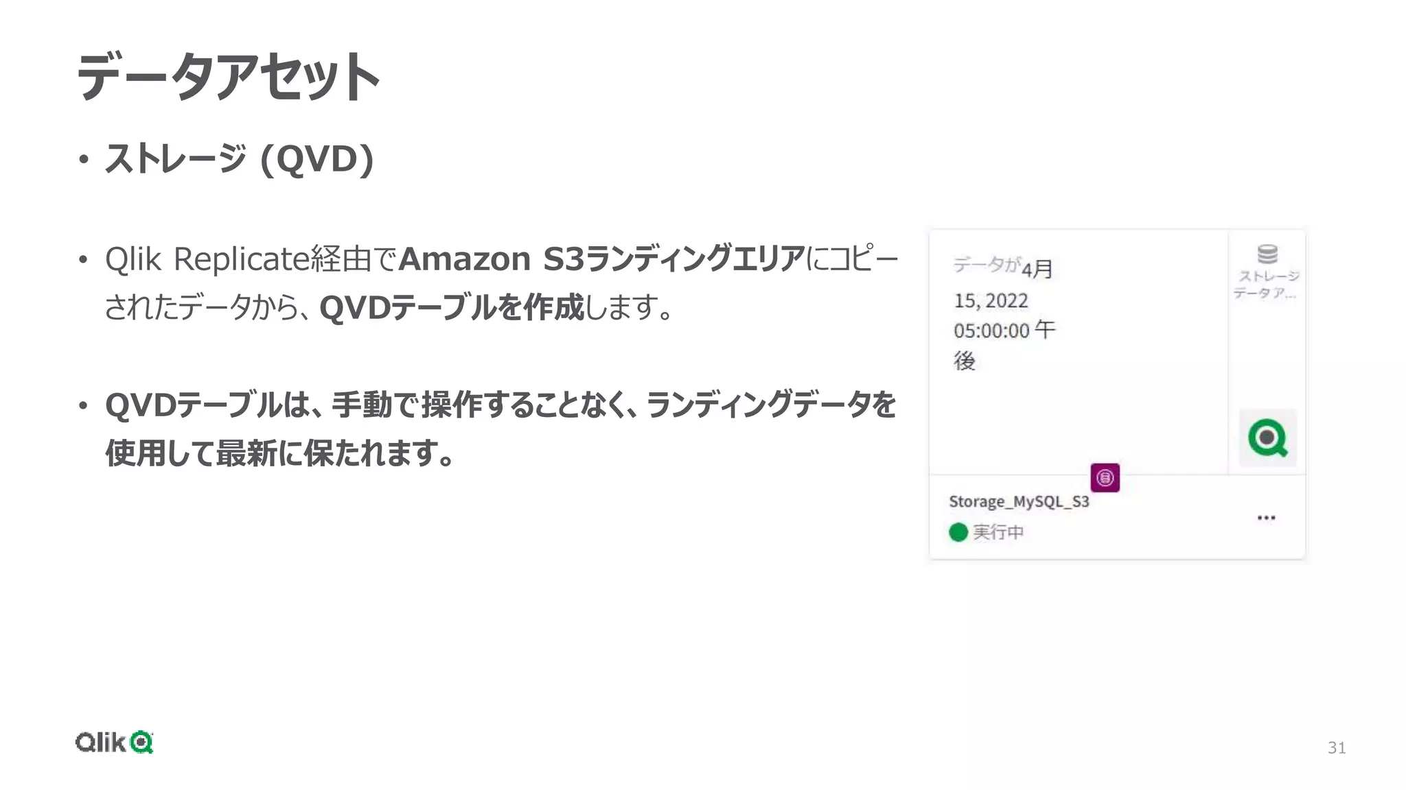 31
データアセット
• ストレージ (QVD)
• Qlik Replicate経由でAmazon S3ランディングエリアにコピー
されたデータから、QVDテーブルを作成します。
• QVDテーブルは、手動で操作することなく、ランディングデータを
使用して最新に保たれます。
 