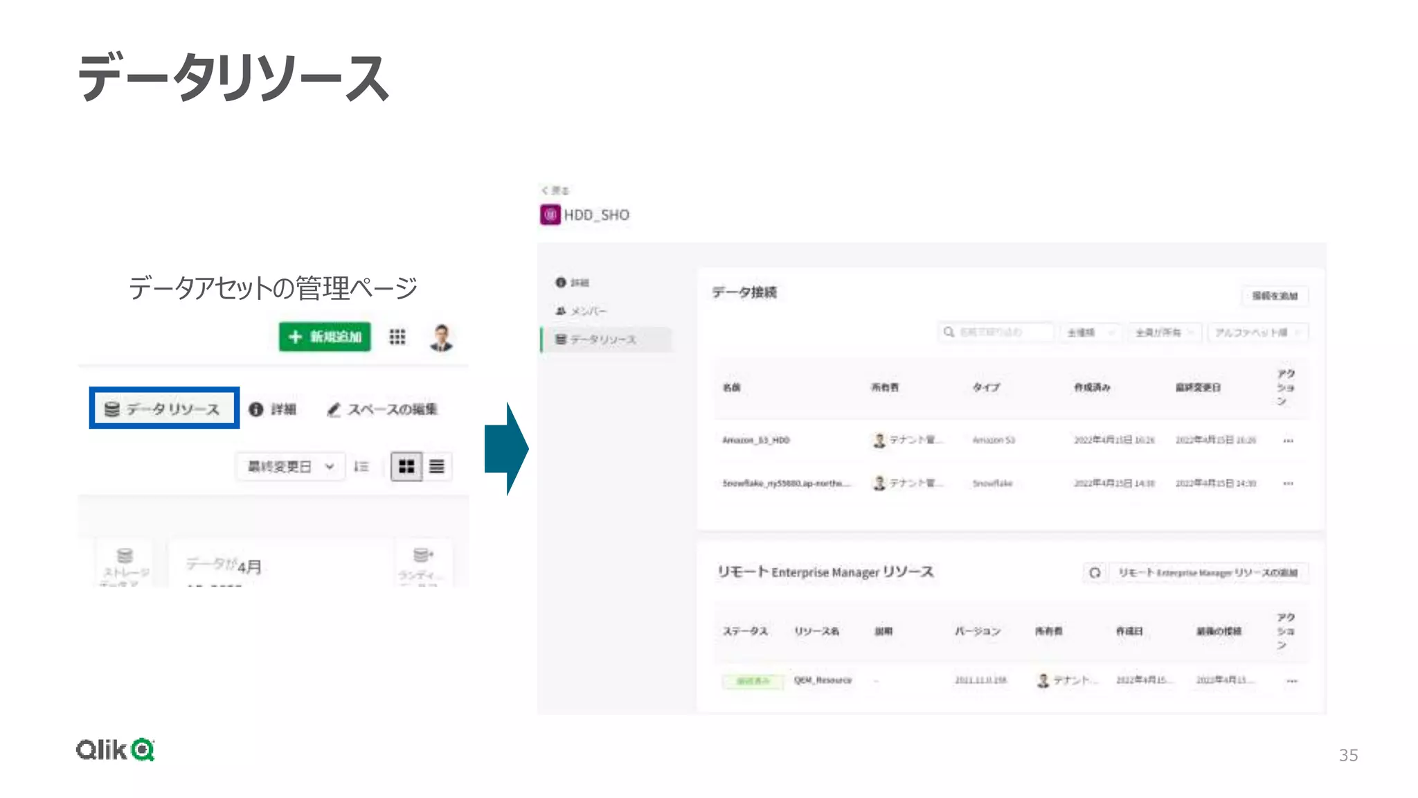 35
データリソース
データアセットの管理ページ
 