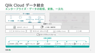 Qlik Cloudデータ統合：Data Gateway - Data Movementのセットアップ | PPTX