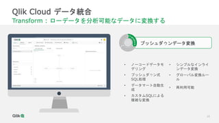 10
Qlik Cloud データ統合
Transform : ローデータを分析可能なデータに変換する
• ノーコードデータモ
デリング
• シンプルなインライ
ンデータ変換
• プッシュダウン式
SQL処理
• グローバル変換ルー
ル
• データマート自動生
成
• 再利用可能
• カスタムSQLによる
複雑な変換
プッシュダウンデータ変換
 