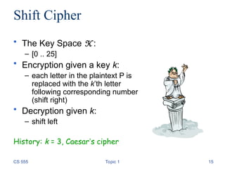 Cs Encryption Comprehensive Introduction to Cryptography and Encryption Techniques | PPT