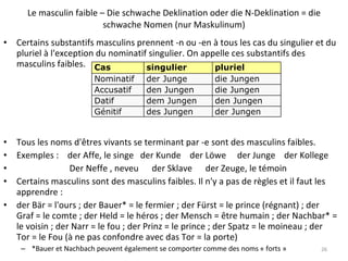 Le masculin faible – Die schwache Deklination oder die N-Deklination = die schwache Nomen (nur Maskulinum) Certains substantifs masculins prennent -n ou -en à tous les cas du singulier et du pluriel à l'exception du nominatif singulier. On appelle ces substantifs des masculins faibles. Tous les noms d'êtres vivants se terminant par -e sont des masculins faibles. Exemples :    der Affe, le singe   der Kunde    der Löwe     der Junge    der Kollege                          Der Neffe , neveu      der Sklave      der Zeuge, le témoin Certains masculins sont des masculins faibles. Il n'y a pas de règles et il faut les apprendre : der Bär = l'ours ; der Bauer* = le fermier ; der Fürst = le prince (régnant) ; der Graf = le comte ; der Held = le héros ; der Mensch = être humain ; der Nachbar* = le voisin ; der Narr = le fou ; der Prinz = le prince ; der Spatz = le moineau ; der Tor = le Fou (à ne pas confondre avec das Tor = la porte) *Bauer et Nachbach peuvent également se comporter comme des noms « forts » Cas singulier pluriel Nominatif der Junge die Jungen Accusatif den Jungen die Jungen Datif dem Jungen den Jungen Génitif des Jungen der Jungen 