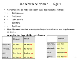 die schwache Nomen – Folge 1 Certains noms de nationalité sont aussi des masculins faibles : -       Der Franzose -       Der Russe -       Der Chinese -       Der Däne -       Der Finne Herr, Monsieur  constitue un cas particulier par la terminaison  n  au singulier et  en  au pluriel . Attention das Herz, die Herzen = le coeur     Singular   Plural   nominativ akkusativ dativ genitiv   der Herr den Herr n dem Herr n des Herr n die Herr e n die Herr en den Herr en der Herr en     Singular   nominativ akkusativ dativ genitiv   das Herz das Herz dem Herz en des Herz ens 