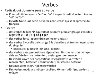Verbes Radical, qui donne le sens au verbe Pour infinitif on ajoute “en” ou “n” lorsque le radical se termine en “el” ou “er” Il existe toute une série de verbes en ”ieren” qui se rapproche du français Il existe  des verbes faibles    équivalent de notre premier groupe avec des règles     e | st | t || en | t |en des verbes forts (apprendre comme en anglais) des verbes à voyelle qui change à la deuxième et troisième personne du singulier Ich schlafe ; du schläfst ; Ich sehe ; du siehst des verbes avec prépositions séparables : Um-ziehen : déménager ; sich vor/stellen : se présenter ; an/fangen : commencer Des verbes avec des prépositions inséparables : vertreten : représenter ; bestellen : commander ; zerstören : détruire Des auxilaires : sein, haben et werden Des verbes modaux : müssen ; sollen ; können ; dürfen ; wollen ; mögen 