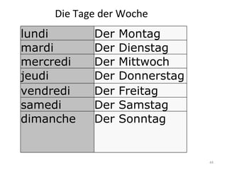 Die Tage der Woche lundi Der Montag mardi Der Dienstag mercredi Der Mittwoch jeudi Der Donnerstag vendredi Der Freitag samedi Der Samstag dimanche Der Sonntag 