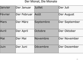 Der Monat, Die Monate Janvier Der Januar Juillet Der Juli Février Der Februar Août Der August Mars Der März Septembre Der September Avril Der April Octobre Der Oktober Mai Der Mai Novembre Der November Juin Der Juni Décembre Der Dezember 