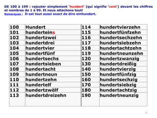 DE 100 à 199 : rajouter simplement ' hundert ' (qui signifie ' cent ') devant les chiffres et nombres de 1 à 99. Et nous attachons tout!  Remarques :    Il est tout aussi exact de dire einhundert. 100 Hundert  114 hundertvierzehn 101 hundertein s 115 hundertfünfzehn 102 hundertzwei 116 hundertsechzehn 103 hundertdrei 117 hundertsiebzehn 104 hundertvier 118 hundertachtzehn 105 hundertfünf 119 hundertneunzehn 106 hundertsechs 120 hundertzwanzig 107 hundertsieben 130 hundertdreißig 108 hundertacht 140 hundertvierzig 109 hundertneun 150 hundertfünfzig 110 hundertzehn 160 hundertsechzig 111 hundertelf 170 hundertsiebzig 112 hundertzwölf 180 hundertachtzig 113 hundertdreizehn 190 hundertneunzig 