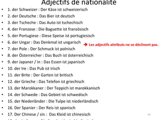 Adjectifs de nationalité 1. der Schweizer : Der Käse ist schweizerisch  2. der Deutsche : Das Bier ist deutsch  3. der Tscheche : Das Auto ist tschechisch  4. der Franzose : Die Baguette ist französisch 5. der Portugiese : Diese Speise ist portugiesisch  6. der Ungar : Das Denkmal ist ungarisch  7. der Pole : Der Schmuck ist polnisch  8. der Österreicher : Das Buch ist österreichisch  9. der Japaner / in : Das Essen ist japanisch  10. der Ire : Das Pub ist irisch  11. der Brite : Der Garten ist britisch  12. der Grieche : Das Telefon ist griechisch  13. der Marokkaner : Der Teppich ist marokkanisch  14. der Schwede : Das Gebiet ist schwedisch  15. der Niederländer : Die Tulpe ist  niederländisch  16. Der Spanier : Der Reis ist spanisch 17. Der Chinese / sin :  Das Kleid ist chinesisch  18. der Italiener  : Die Spaghettis sind italienisch    Les adjectifs attributs ne se déclinent pas. 