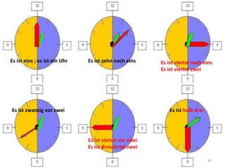 Es ist eins ; es ist ein Uhr Es ist zehn nach eins Es ist viertel nach eins Es ist viertel zwei Es ist zwanzig vor zwei Es ist viertel vor zwei Es ist dreiviertel zwei Es ist  halb drei 