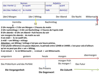 2 Uhr morgens = 2 Uhr am Morgen = 2 heures du matin 2 Uhr nachmittags = 2 Uhr am Nachmittag = 2 heures de l'aprés midi 8 Uhr abends = 8 Uhr am Abend = huit heures du soir  von morgens bis abends :  du matin au soir Il est midi =   Es ist zwölf Uhr.  à midi  = am Mittag = mittags Attention :  am Mittag / mittags n'est pas une heure précise, il fait plutôt référence à la pause déjeuner, la période entre 12H00 et 14H00 ; c'est pour cela d'ailleurs qu'on ne peut pas dire « um » Mittag. Il est minuit  =   Es ist Mitternacht  ;  à minuit  =  um Mitternacht. heute gestern vorgestern morgen morgen früh Bis morgen ! übermorgen Das Präsens Das Präteritum und das Perfekt Die Zukunft Die Vergangenheit Die Gegenwart Das Futur Nomen Adjektiv das Viertel () le quart viertel quart der/das Halbe(-n) la moitié  halb demi(e) (der) Morgen  (der ) Mittag Vormittag Nachmittag Der Abend Die Nacht Mitternacht 12 24 