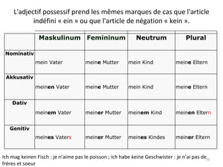 L'adjectif possessif prend les mêmes marques de cas que l'article indéfini « ein » ou que l'article de négation « kein ». Ich mag keinen Fisch : je n’aime pas le poisson ; ich habe keine Geschwister : je n’ai pas de frères et soeur Maskulinum Femininum Neutrum Plural Nominativ mein Vater mein e  Mutter mein Kind mein e  Eltern Akkusativ mein en  Vater mein e  Mutter mein Kind mein e  Eltern Dativ mein em  Vater mein er  Mutter mein em  Kind mein en  Elter n Genitiv mein es  Vater s mein er  Mutter mein es  Kindes mein er  Eltern 