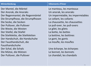 Winterkleidung Vêtements d’hiver Der Mantel, die Mäntel Der Anorak, die Anoraks Der Regenmantel, die Regenmäntel Die Strumpfhose, die Strumpfhosen Die Socke, die Socken Der Pullover, die Pullover Die Weste, die Westen Der Stiefel, die Stiefel Die Stiefelette, die Stiefeletten Der Handschuh, die Handschuhe Der Fausthandschuh, die Fausthandschuhe Der Schal, die Schals Die Mütze, die Mützen Der Pullover, die Pullover Le manteau, les manteaux Un anorak, les anoraks Un imperméable, les imperméables Le collant, les collants La chaussette, les chaussettes Le pull-over, les pull-overs Le gilet, les gilets La botte, les bottes La bottine, les bottines Le gant, les gants La moufle, les moufles Une écharpe, les écharpes Le bonnet, les bonnets Le chandail, les chandails 