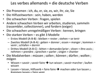Les verbes allemands = die deutsche Verben Die Pronomen : ich, du, er, sie, es, wir, ihr, sie, Sie Die Hilfszeitworten : sein, haben, werden Die schwachen Verben : fragen, spielen Andere schwachen Verben wir arbeiten, studieren, sammeln (rassembler, collectionner), und fordern (exiger) Die schwachen unregelmäßigen Verben : kennen, bringen Die starken Verben – es gibt 3 Modelle Erstes Modell (A-B-B) : bleiben = rester ; stehen = se tenir Zweites Modell (A-B-A) : geben = donner ; essen = manger ; kommen = venir ; schlafen = dormir Drittes Modell (A-B-C) : bitten = demander/prier ; sitzen = être assis ; nehmen = prendre ; sprechen = parler ; singen = chanter Die Modalverben : müssen ; sollen ; können ; dürfen ; wollen ; mögen  Wissen = savoir ; savoir faire    tun wissen ; savoir marcher ; laufen wissen Lassen = laisser, Hilfsverb = faire faire    machen oder tun lassen ; Kommen lassen = faire venir 