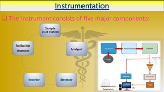 Applications of mass spectroscopy in pharmacy(including other sectors ...