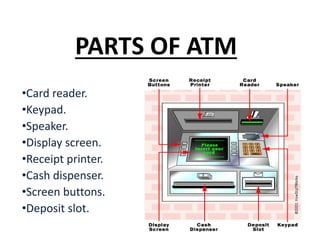 PARTS OF ATM
•Card reader.
•Keypad.
•Speaker.
•Display screen.
•Receipt printer.
•Cash dispenser.
•Screen buttons.
•Deposit slot.
 