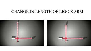 CHANGE IN LENGTH OF LIGO’S ARM
 