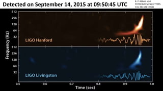 Detected on September 14, 2015 at 09:50:45 UTC
−
B. P. Abbott et al
PHYSICALREVIEW LETTERS
116, 061102 (2016)
 