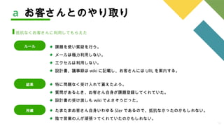 10
課題を使い質疑を行う。
メールは極力利用しない。
エクセルは利用しない。
設計書、議事録は wiki に記載し、お客さんには URL を案内する。
a お客さんとのやり取り
抵抗なくお客さんに利用してもらえた
ルール
結果 特に問題なく受け入れて貰えたよう。
質問があるとき、お客さん自身が課題登録してくれていた。
設計書の受け渡しも wiki でよさそうだった。
所感 たまたまお客さん自身いわゆる SIer であるので、抵抗なかったのかもしれない。
陰で営業の人が頑張ってくれていたのかもしれない。
 