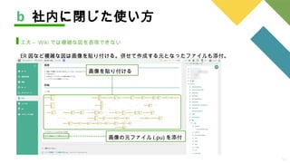 16
b 社内に閉じた使い方
工夫 – Wiki では複雑な図を表現できない
画像を貼り付ける
ER 図など複雑な図は画像を貼り付ける。併せて作成する元となったファイルも添付。
画像の元ファイル (.pu) を添付
 