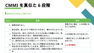 28
CMMI を真似た 6 段階
情報を残す状態を 6 段階で表す
Level 概要 備考
0 情報を残さない。
悪意がない場合、この状態にな
ることはまれ。
1 無法地帯。個人の PC や頭の中にのみあり、聞かれると出てくる。
2
存在はする。残す ( 共有する ) かどうかは個人の裁量による。残
す場所もまちまちであり、規則は明確にはない。
この状態が多いのではないか。
3
厳格な規則がありそれに従い残す。規則から外れたものは残らな
い。基本的には上からの指示 ( トップダウン ) で行われる。
一般的にはここに落ち着くので
はないか。
4
各メンバが主体的に残す。残し方に問題あれば自発的に改善。規
則は存在するが変わることもある。通常ボトムアップ
ここを目指す。
5
Level3 または Level4 の状態に加え、完璧な状態で情報が残され
る。
 