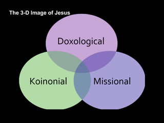 Doxological
Koinonial Missional
The 3-D Image of Jesus
 