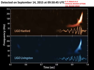 Detected on September 14, 2015 at 09:50:45 UTC
−
B. P. Abbott et al
PHYSICAL REVIEW LETTERS
116, 061102 (2016)
 