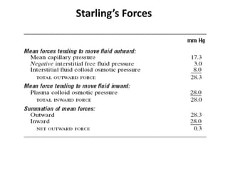 Starling’s Forces