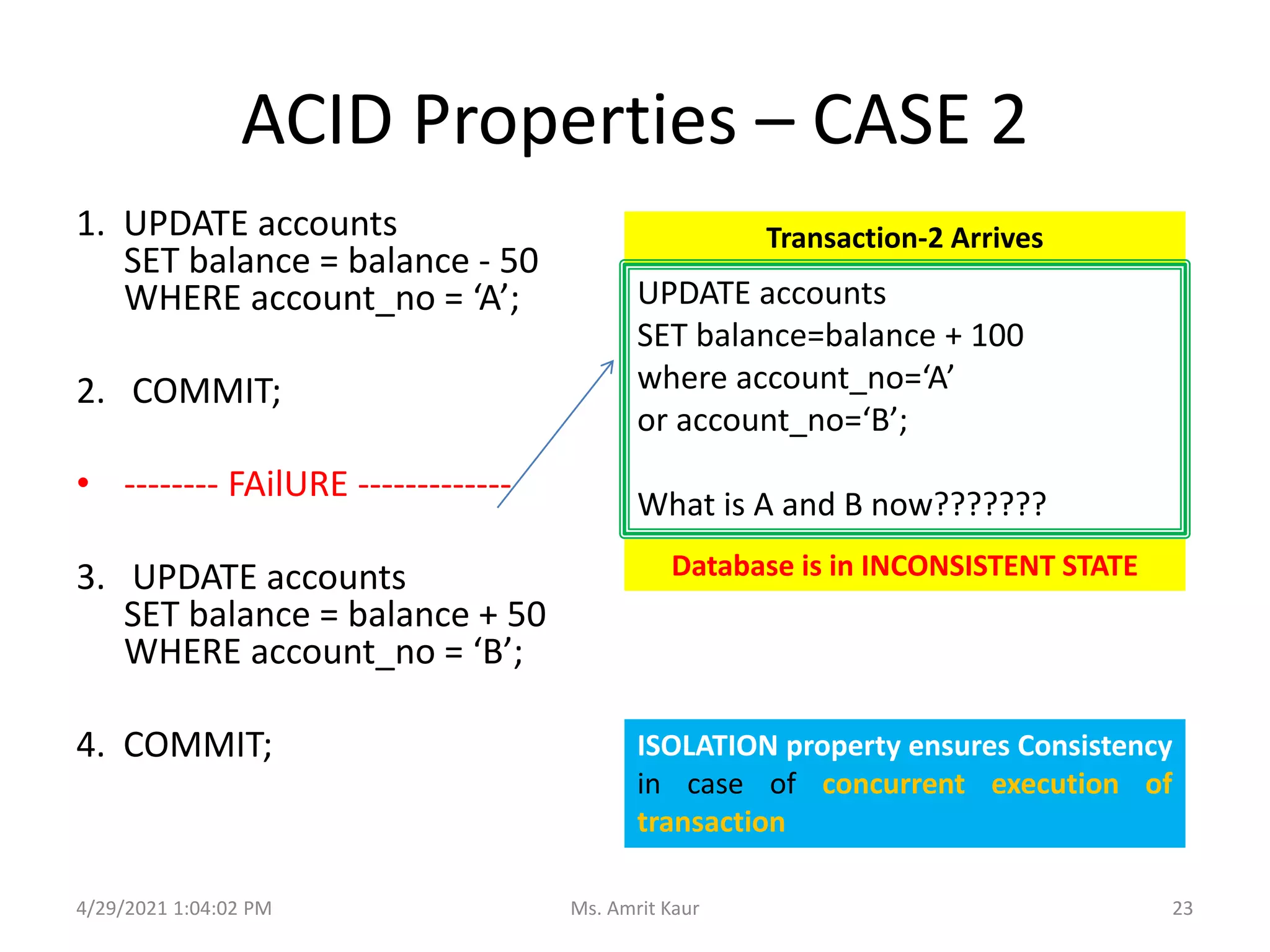 ACID Properties – CASE 2
1. UPDATE accounts
SET balance = balance - 50
WHERE account_no = ‘A’;
2. COMMIT;
• -------- FAilURE -------------
3. UPDATE accounts
SET balance = balance + 50
WHERE account_no = ‘B’;
4. COMMIT;
Transaction-2 Arrives
ISOLATION property ensures Consistency
in case of concurrent execution of
transaction
UPDATE accounts
SET balance=balance + 100
where account_no=‘A’
or account_no=‘B’;
What is A and B now???????
Database is in INCONSISTENT STATE
4/29/2021 1:04:02 PM 23
Ms. Amrit Kaur
 