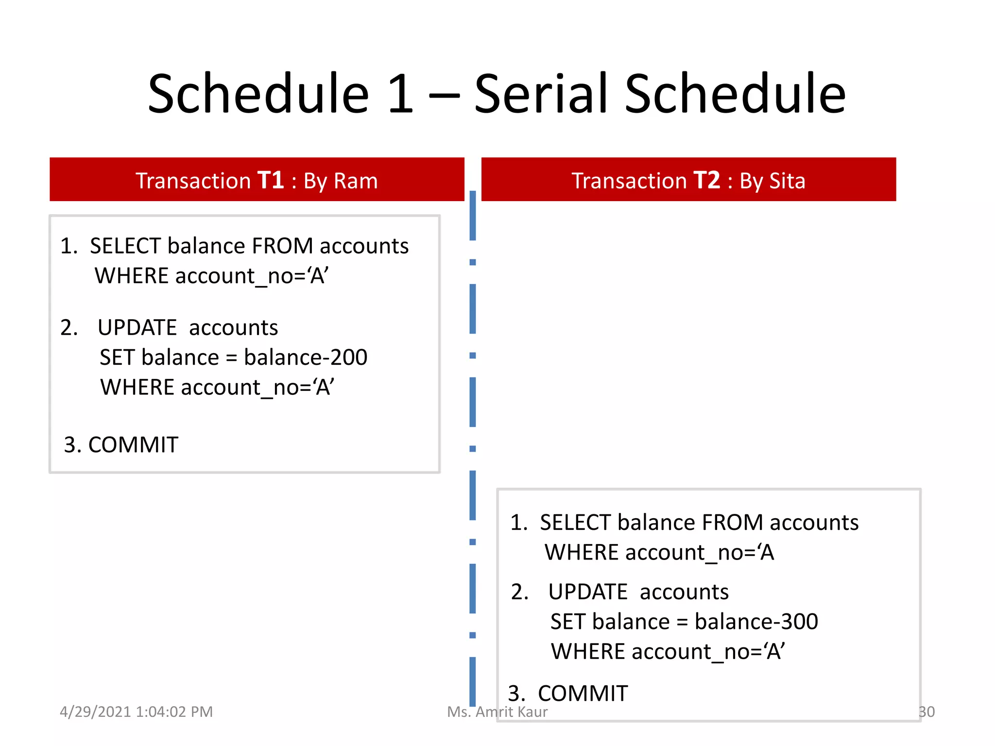 Schedule 1 – Serial Schedule
1. SELECT balance FROM accounts
WHERE account_no=‘A’
1. SELECT balance FROM accounts
WHERE account_no=‘A
2. UPDATE accounts
SET balance = balance-200
WHERE account_no=‘A’
2. UPDATE accounts
SET balance = balance-300
WHERE account_no=‘A’
3. COMMIT
3. COMMIT
Transaction T1 : By Ram Transaction T2 : By Sita
4/29/2021 1:04:02 PM 30
Ms. Amrit Kaur
 