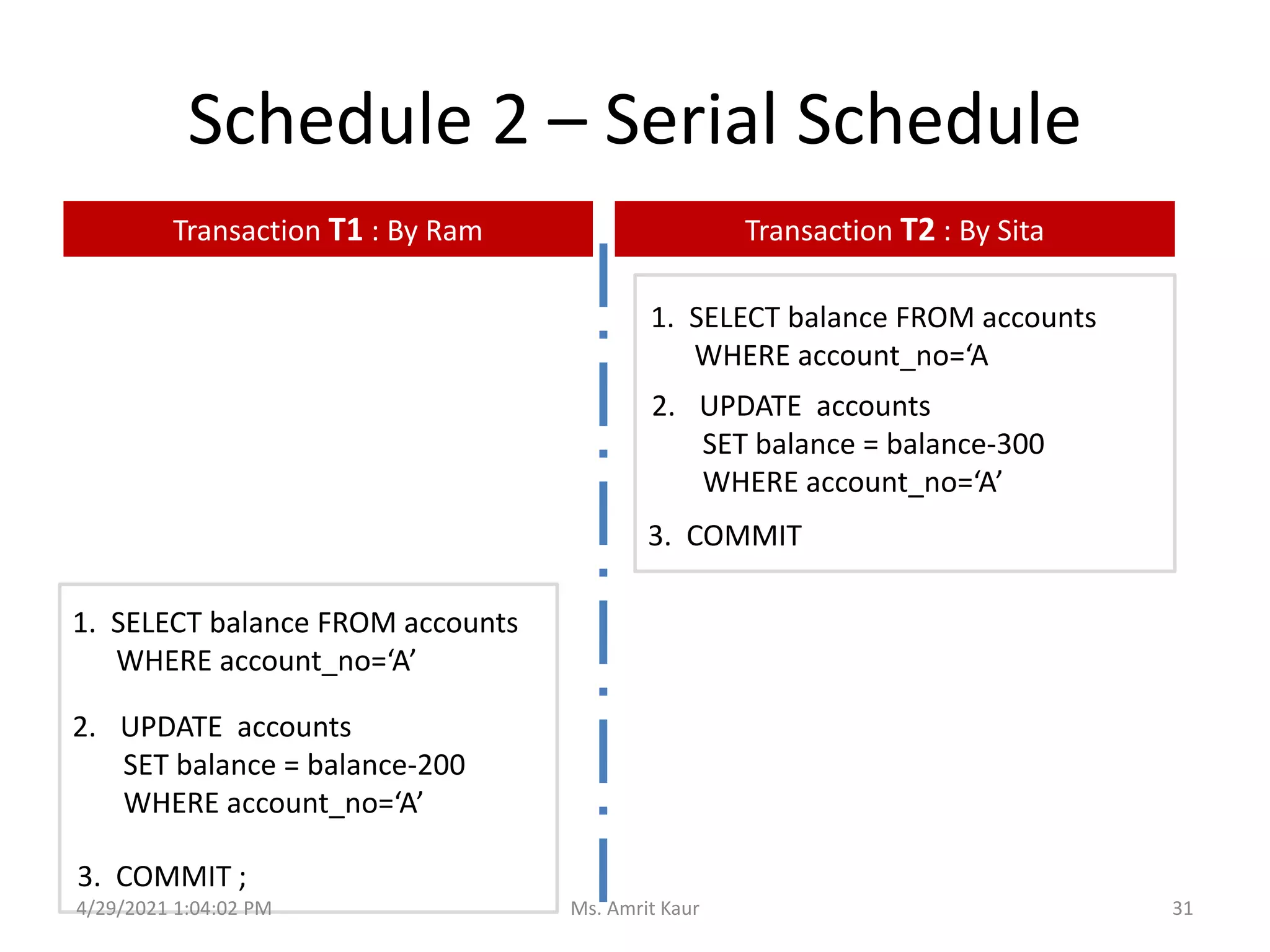 Schedule 2 – Serial Schedule
Transaction T1 : By Ram Transaction T2 : By Sita
1. SELECT balance FROM accounts
WHERE account_no=‘A’
2. UPDATE accounts
SET balance = balance-200
WHERE account_no=‘A’
3. COMMIT ;
1. SELECT balance FROM accounts
WHERE account_no=‘A
2. UPDATE accounts
SET balance = balance-300
WHERE account_no=‘A’
3. COMMIT
4/29/2021 1:04:02 PM 31
Ms. Amrit Kaur
 