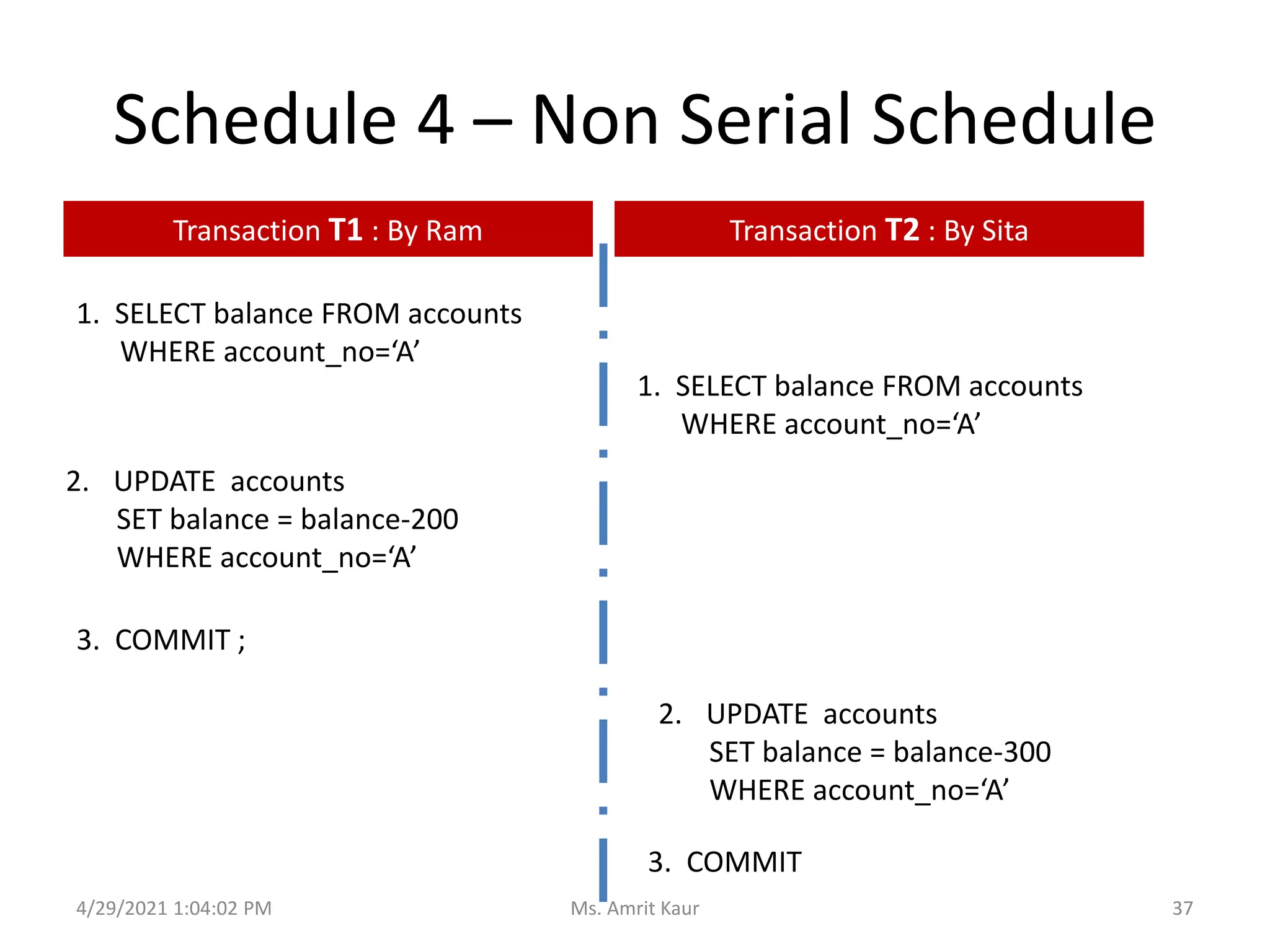 Schedule 4 – Non Serial Schedule
1. SELECT balance FROM accounts
WHERE account_no=‘A’
1. SELECT balance FROM accounts
WHERE account_no=‘A’
2. UPDATE accounts
SET balance = balance-200
WHERE account_no=‘A’
2. UPDATE accounts
SET balance = balance-300
WHERE account_no=‘A’
3. COMMIT ;
3. COMMIT
Transaction T1 : By Ram Transaction T2 : By Sita
4/29/2021 1:04:02 PM 37
Ms. Amrit Kaur
 