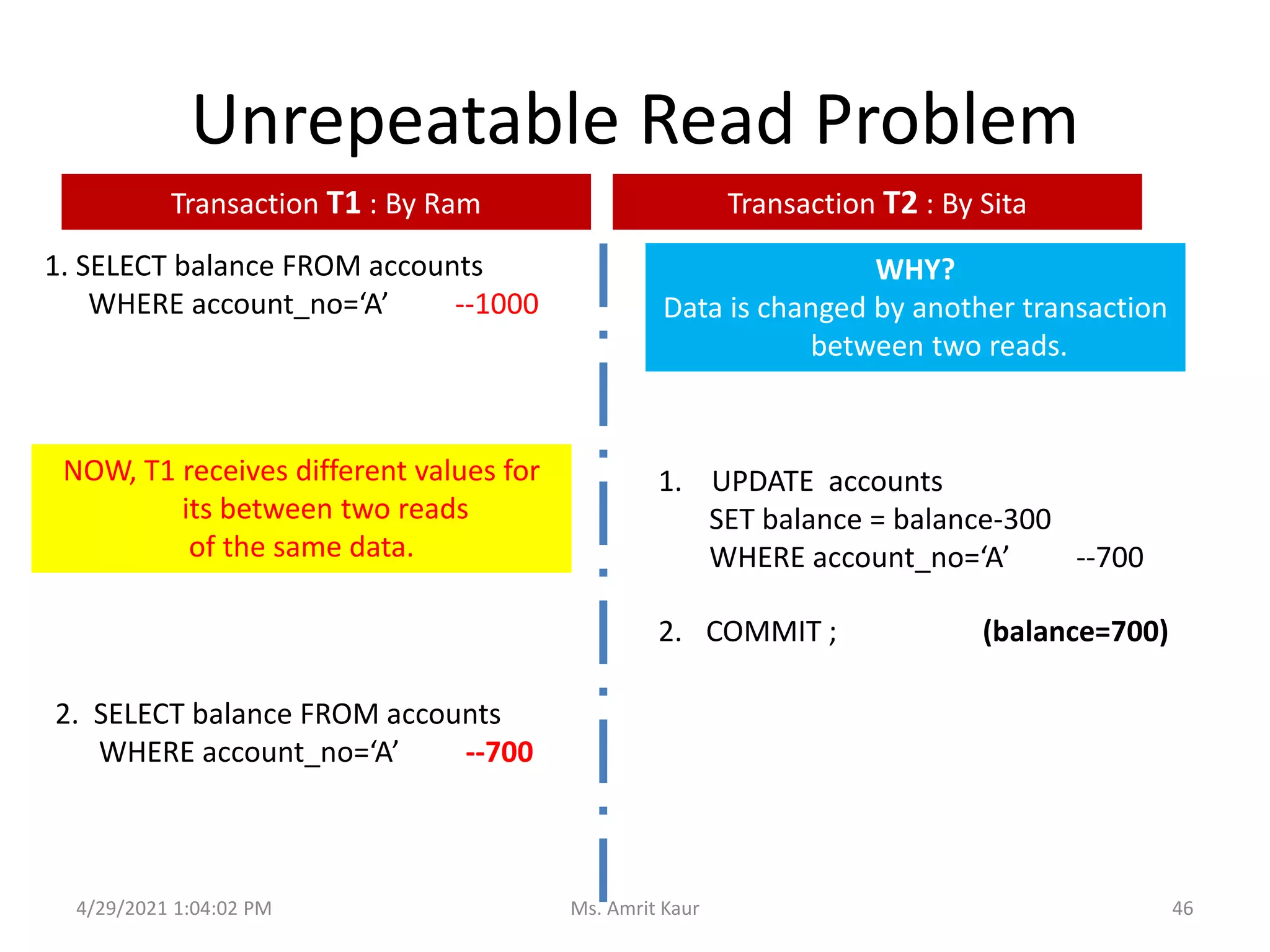 Unrepeatable Read Problem
1. SELECT balance FROM accounts
WHERE account_no=‘A’ --1000
1. UPDATE accounts
SET balance = balance-300
WHERE account_no=‘A’ --700
2. COMMIT ; (balance=700)
NOW, T1 receives different values for
its between two reads
of the same data.
WHY?
Data is changed by another transaction
between two reads.
2. SELECT balance FROM accounts
WHERE account_no=‘A’ --700
Transaction T1 : By Ram Transaction T2 : By Sita
4/29/2021 1:04:02 PM 46
Ms. Amrit Kaur
 