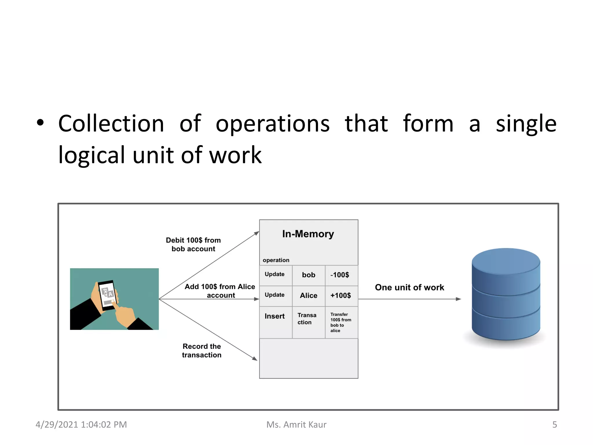 • Collection of operations that form a single
logical unit of work
4/29/2021 1:04:02 PM 5
Ms. Amrit Kaur
 