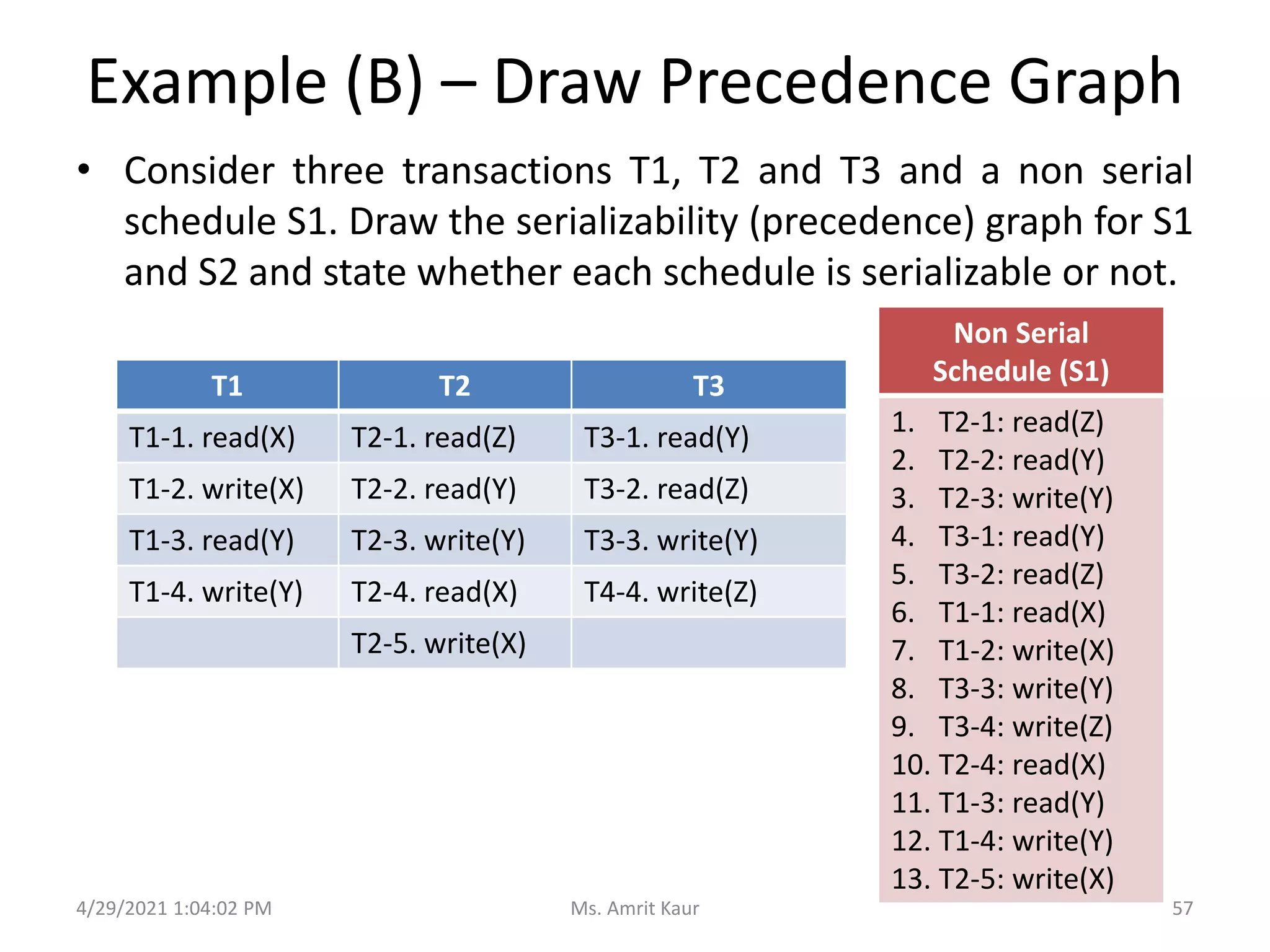 Example (B) – Draw Precedence Graph
• Consider three transactions T1, T2 and T3 and a non serial
schedule S1. Draw the serializability (precedence) graph for S1
and S2 and state whether each schedule is serializable or not.
4/29/2021 1:04:02 PM
T1 T2 T3
T1-1. read(X) T2-1. read(Z) T3-1. read(Y)
T1-2. write(X) T2-2. read(Y) T3-2. read(Z)
T1-3. read(Y) T2-3. write(Y) T3-3. write(Y)
T1-4. write(Y) T2-4. read(X) T4-4. write(Z)
T2-5. write(X)
Non Serial
Schedule (S1)
1. T2-1: read(Z)
2. T2-2: read(Y)
3. T2-3: write(Y)
4. T3-1: read(Y)
5. T3-2: read(Z)
6. T1-1: read(X)
7. T1-2: write(X)
8. T3-3: write(Y)
9. T3-4: write(Z)
10. T2-4: read(X)
11. T1-3: read(Y)
12. T1-4: write(Y)
13. T2-5: write(X)
57
Ms. Amrit Kaur
 