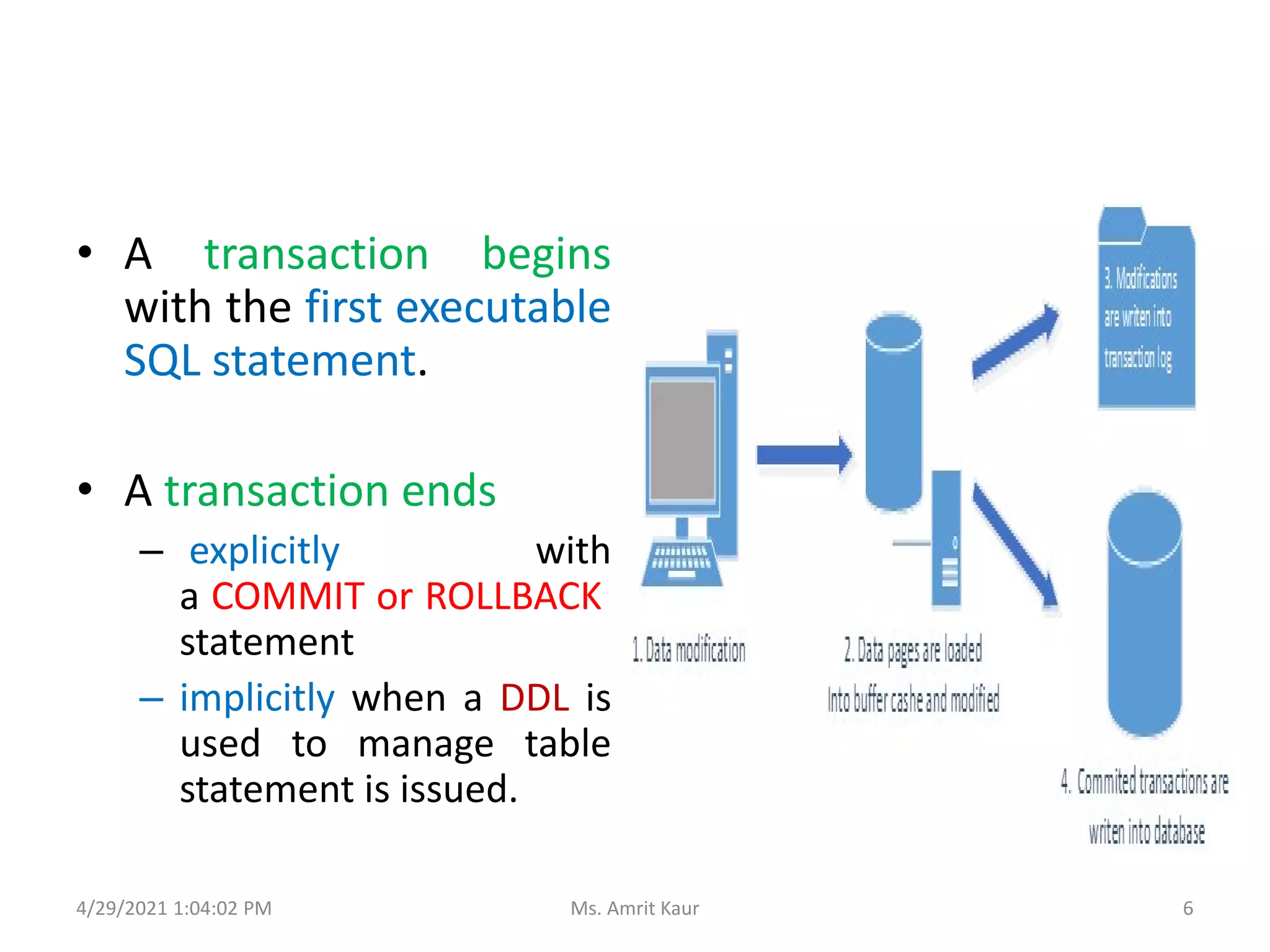 • A transaction begins
with the first executable
SQL statement.
• A transaction ends
– explicitly with
a COMMIT or ROLLBACK
statement
– implicitly when a DDL is
used to manage table
statement is issued.
4/29/2021 1:04:02 PM 6
Ms. Amrit Kaur
 