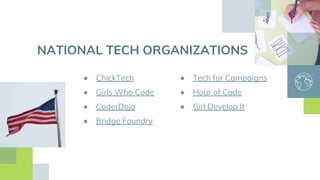 NATIONAL TECH ORGANIZATIONS
● ChickTech
● Girls Who Code
● CoderDojo
● Bridge Foundry
● Tech for Campaigns
● Hour of Code
● Girl Develop It
 