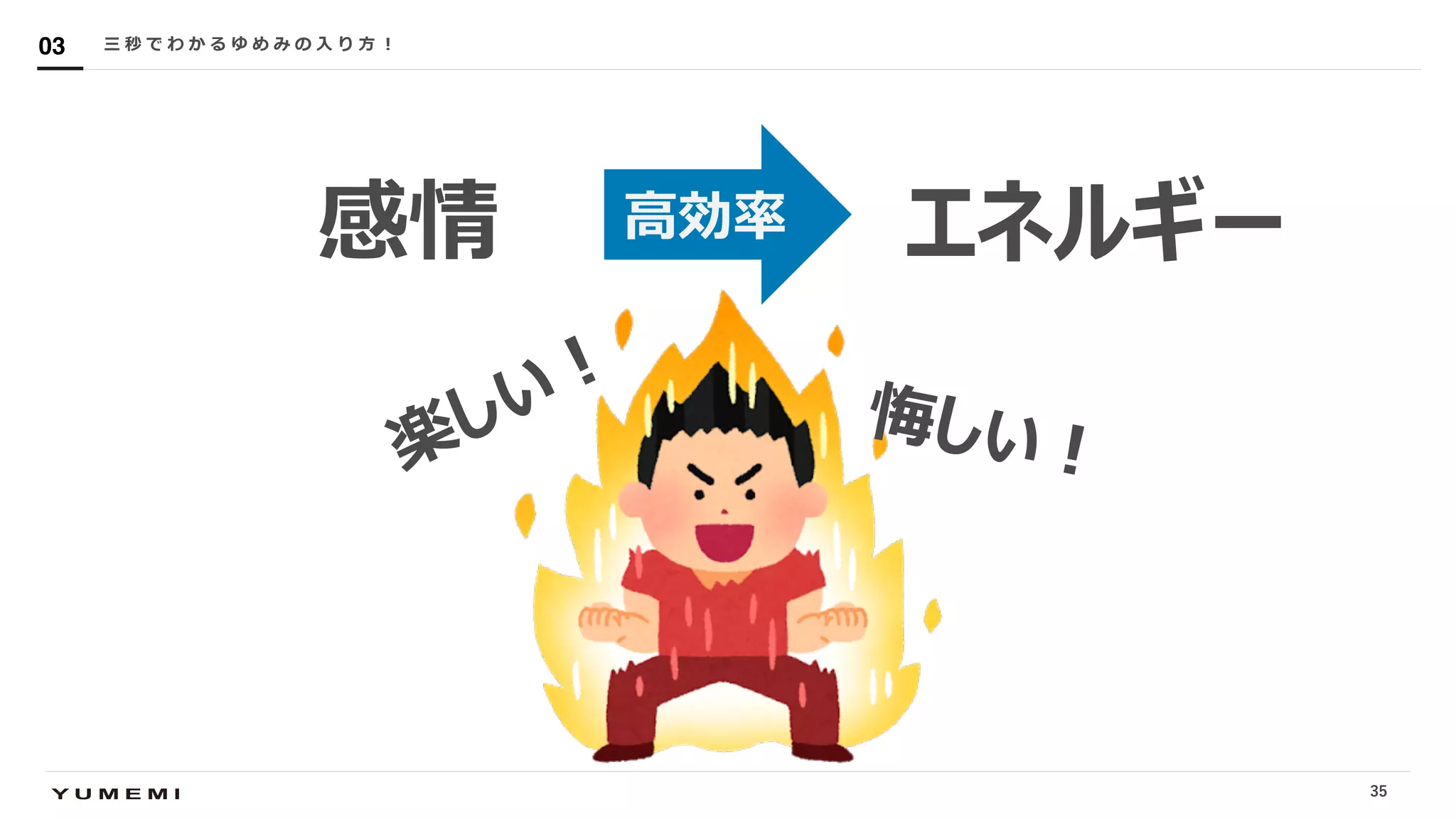 Confidential
悔しい︕
三 秒 で わ か る ゆ め み の ⼊ り ⽅ ︕03
感情 エネルギー
楽しい︕
⾼効率
35
 