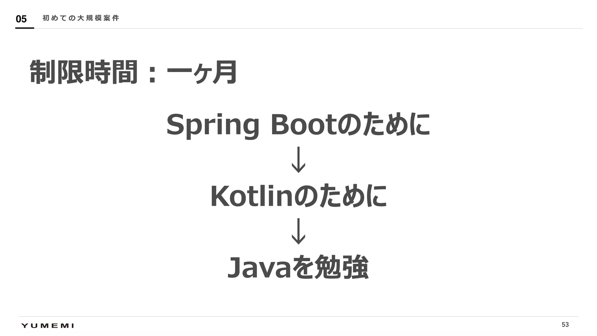 Confidential
Spring Bootのために
↓
Kotlinのために
↓
Javaを勉強
初 め て の ⼤ 規 模 案 件05
53
制限時間︓⼀ヶ⽉
 