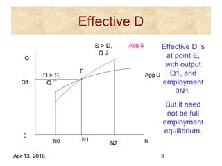 Effective demand | PPS