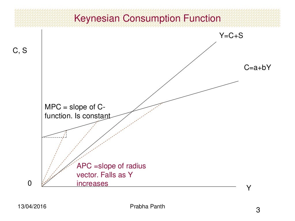 what is the importance of consumption function