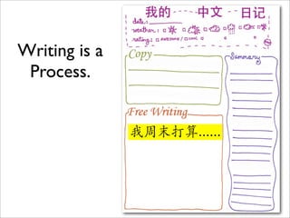 Writing is a
 Process.


               我周末打算......




                             25
 