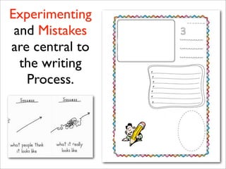 Experimenting
 and Mistakes
are central to
  the writing
   Process.




                 26
 