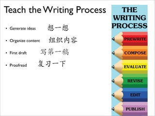 Teach the Writing Process
• Generate ideas     想一想
• Organize content    组织内容
• First draft        写第一稿
• Proofread        复习一下




                             28
 