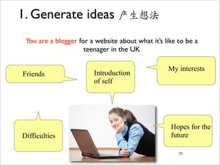 1. Generate ideas 产生想法
 You are a blogger for a website about what it’s like to be a
                     teenager in the UK

                                                  My interests
Friends                 Introduction
                        of self




                                                   Hopes for the
Difficulties                                       future

                                                      29
 