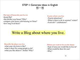 STEP 1: Generate ideas in English
                                   想⼀一想

The type of house do you live in
                                               Events where you live
-house/flat?
                                               -Tourist attractions?
-like/dislike your house? Why?
                                               -What is there to do in summer? winter?
-compare your house with housing in China?
                                               -Festivals? / celebrations?
-how long lived there?




           Write a Blog about where you live.

 Describe the place you live                   Where you want to live in the future
 -what your city/town is like?                 -Type of area you would like to live in?
 -what is there for young people to do?        -What would be there for you?
 -what you like about it / dislike? Why?       -Why?

                                                                       32
 