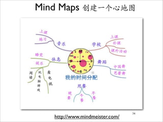 Mind Maps 创建一个心地图




                                 34
   http://www.mindmeister.com/
 